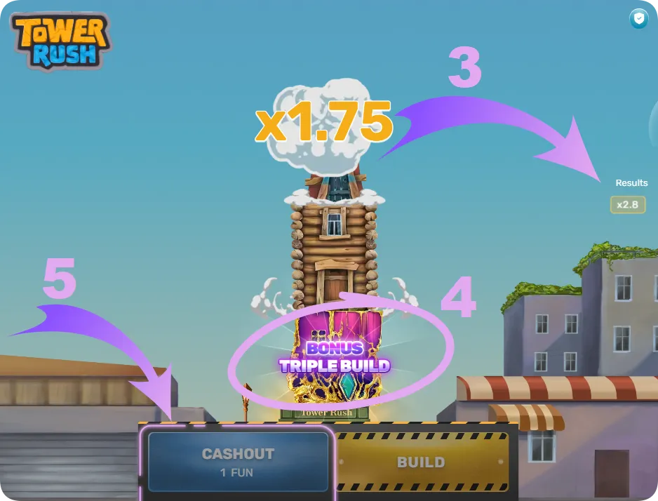 Gameplay Tower Rush